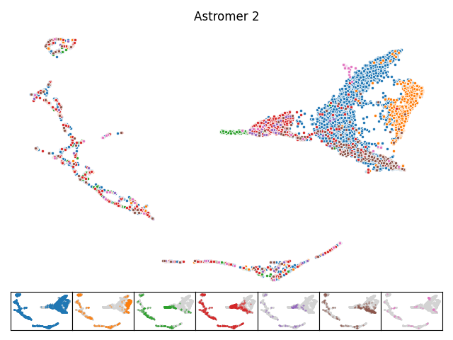 Astromer-2 UMAP Visualization