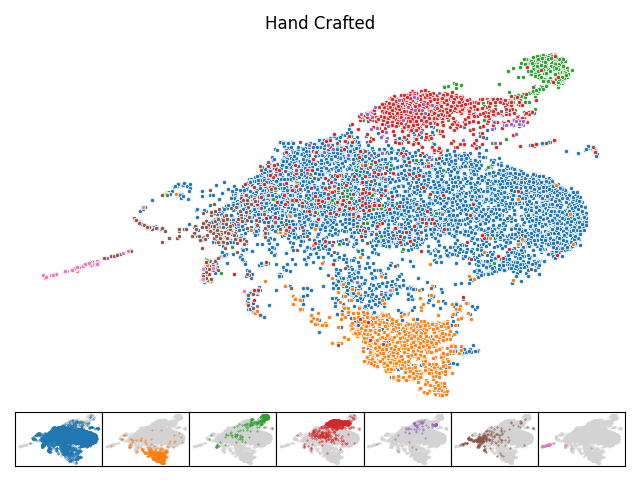 Hand-Crafted Features UMAP Visualization